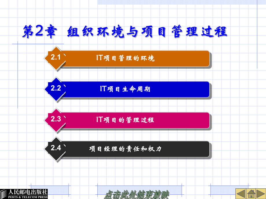 新编第2章组织环境与项目管理过程课件.ppt_第1页