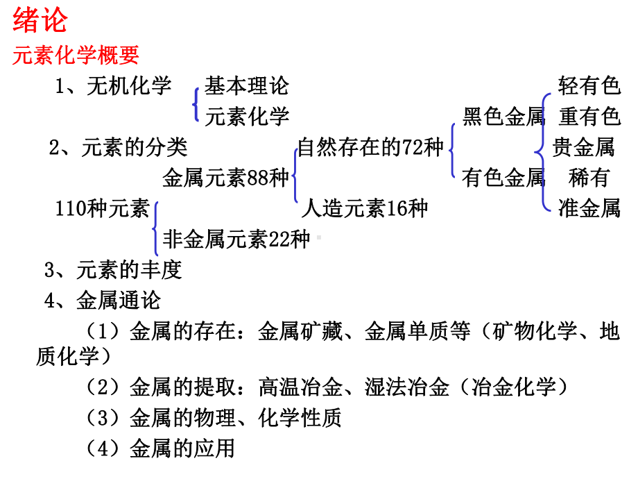 无机及分析化学(第八章S区元素)课件.ppt_第3页