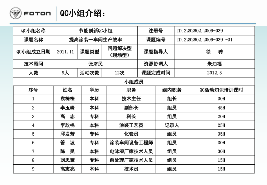 提高涂装一车间生产效率课件.ppt_第2页