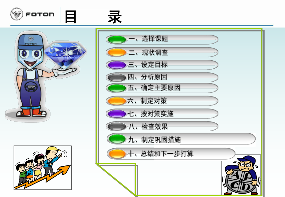 提高涂装一车间生产效率课件.ppt_第3页