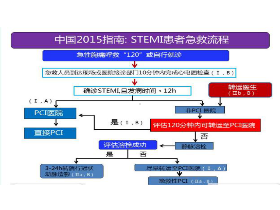 时间节点溯源的常见问题与解决办法课件.pptx_第3页