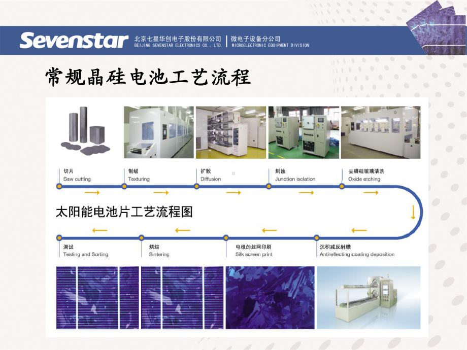 晶硅太阳能电池常规工艺简介课件.pptx_第2页