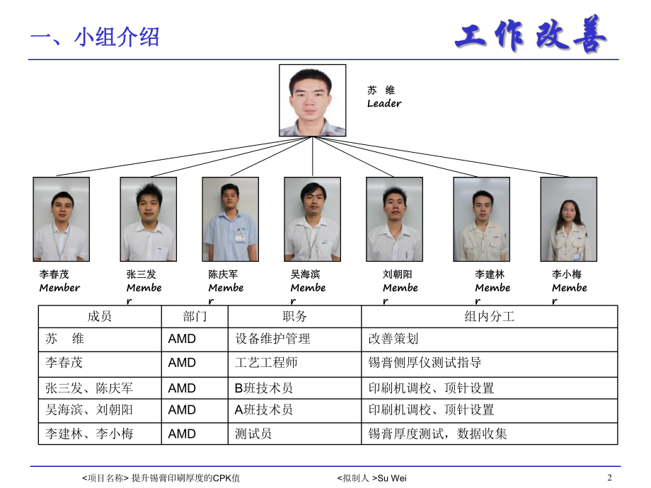 提升锡膏印刷厚度的稳定性CPK精选课件.ppt_第2页