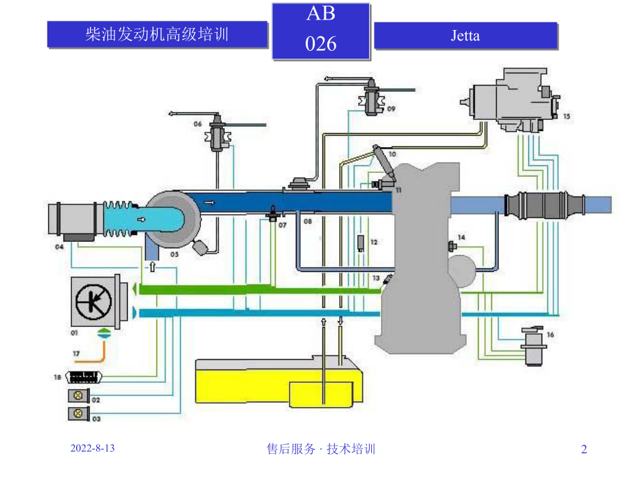 柴油发动机培训2课件.ppt_第2页