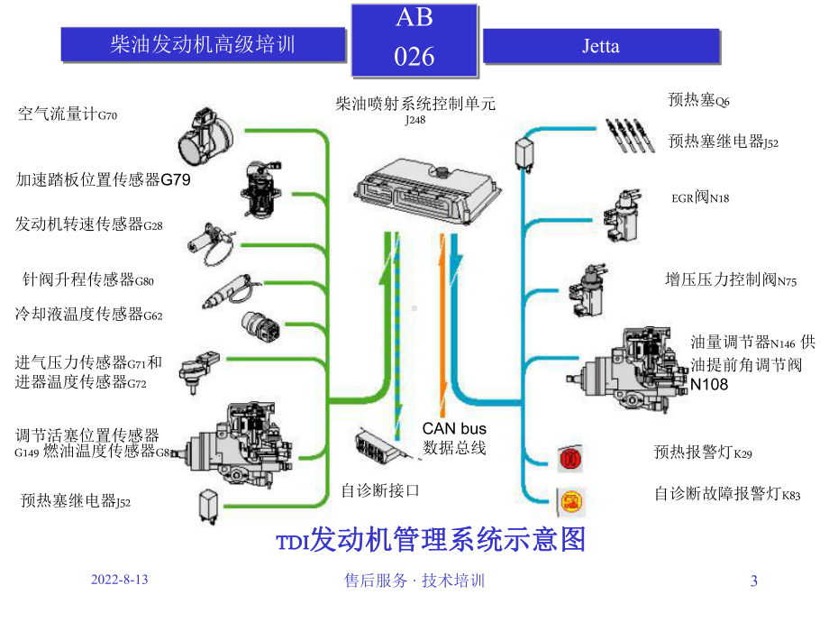 柴油发动机培训2课件.ppt_第3页