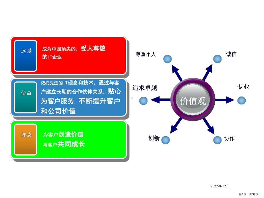 教练式管理38精选课件.ppt_第1页