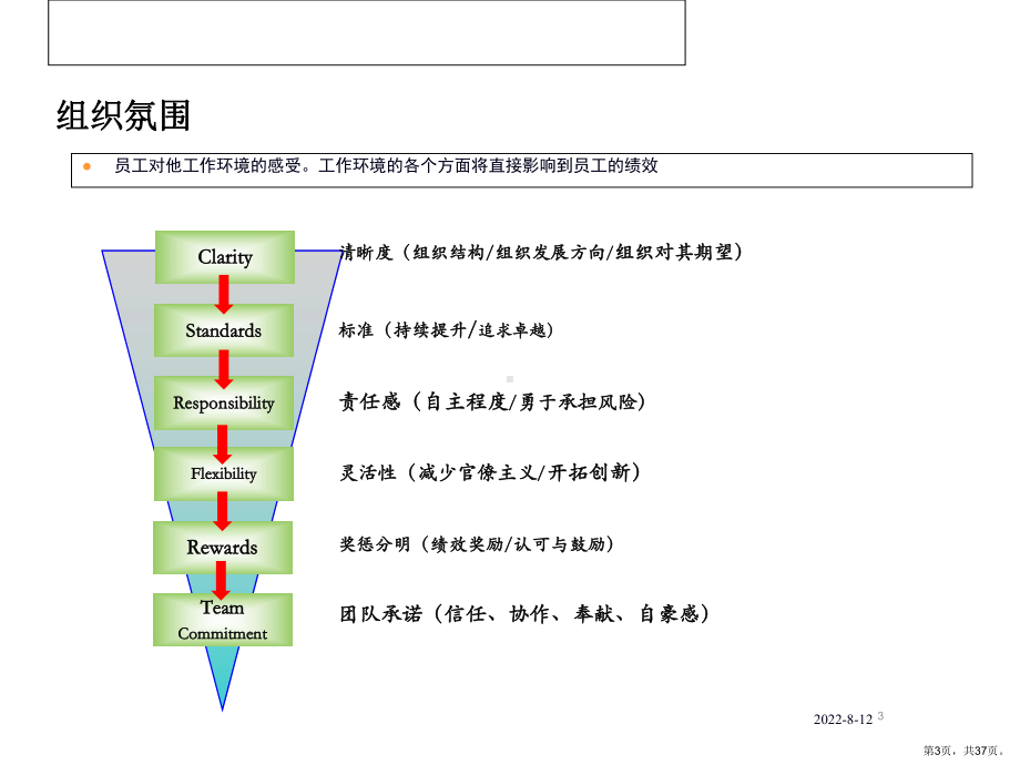 教练式管理38精选课件.ppt_第3页