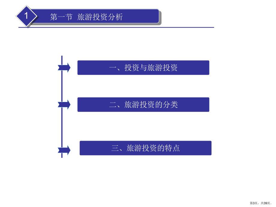 旅游投资与决策课件.ppt_第3页