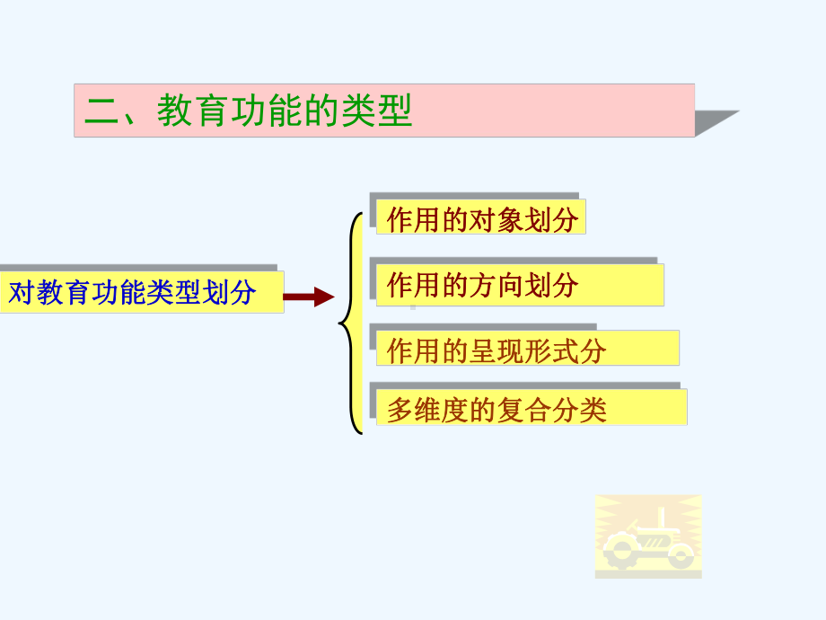 教育教育学第二章教育功能课件.ppt_第2页