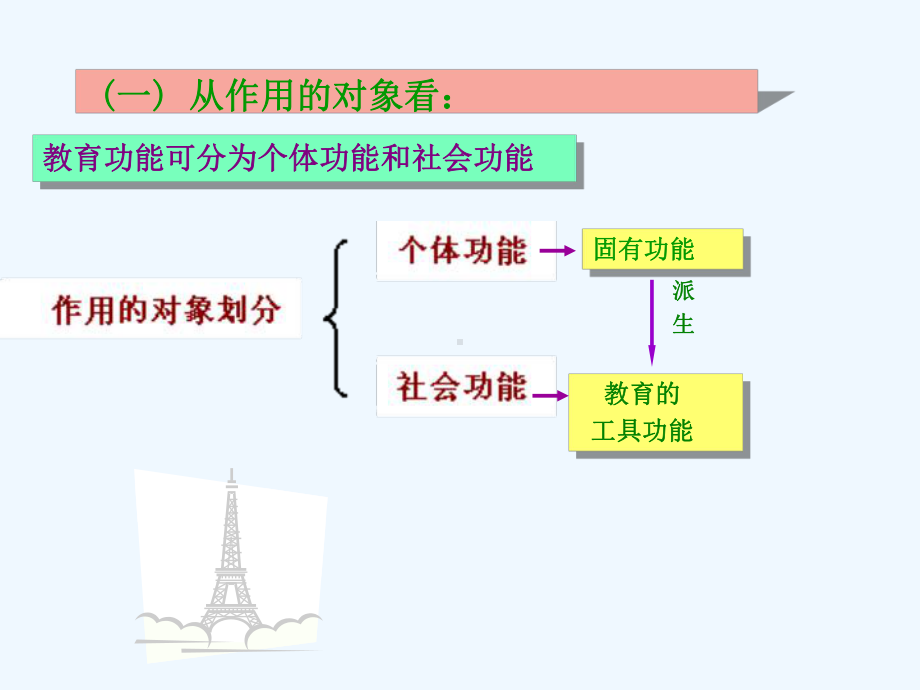 教育教育学第二章教育功能课件.ppt_第3页