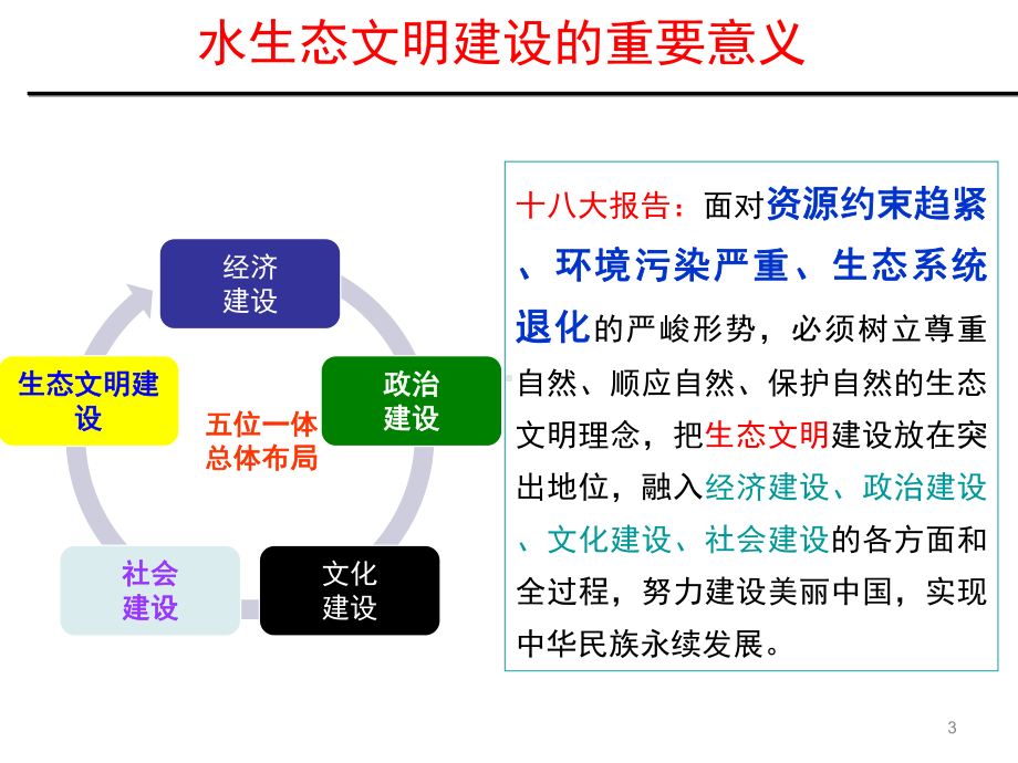 河湖污染治理与水生态修复技术方案及案例分享课件.pptx_第3页