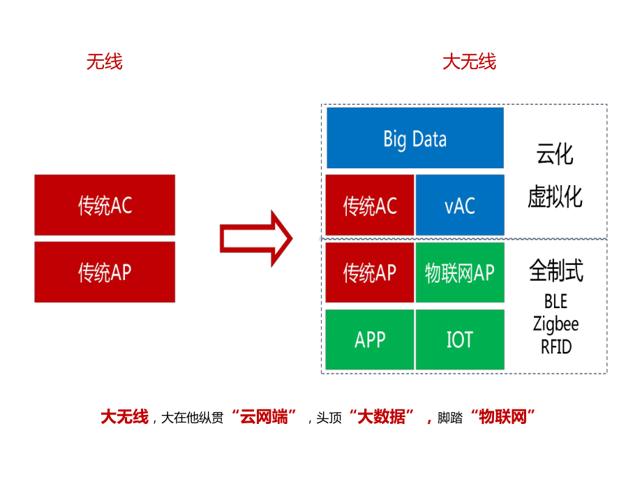 无线解决课件.pptx_第3页