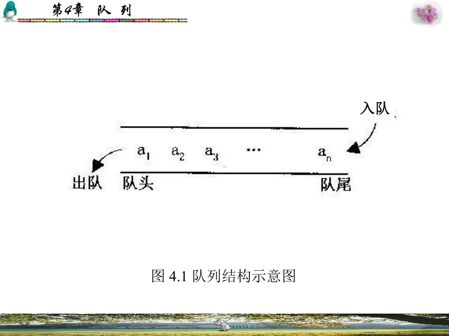 数据结构队列课件.ppt_第3页