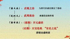 安史之乱与唐朝衰亡13人教版课件.pptx