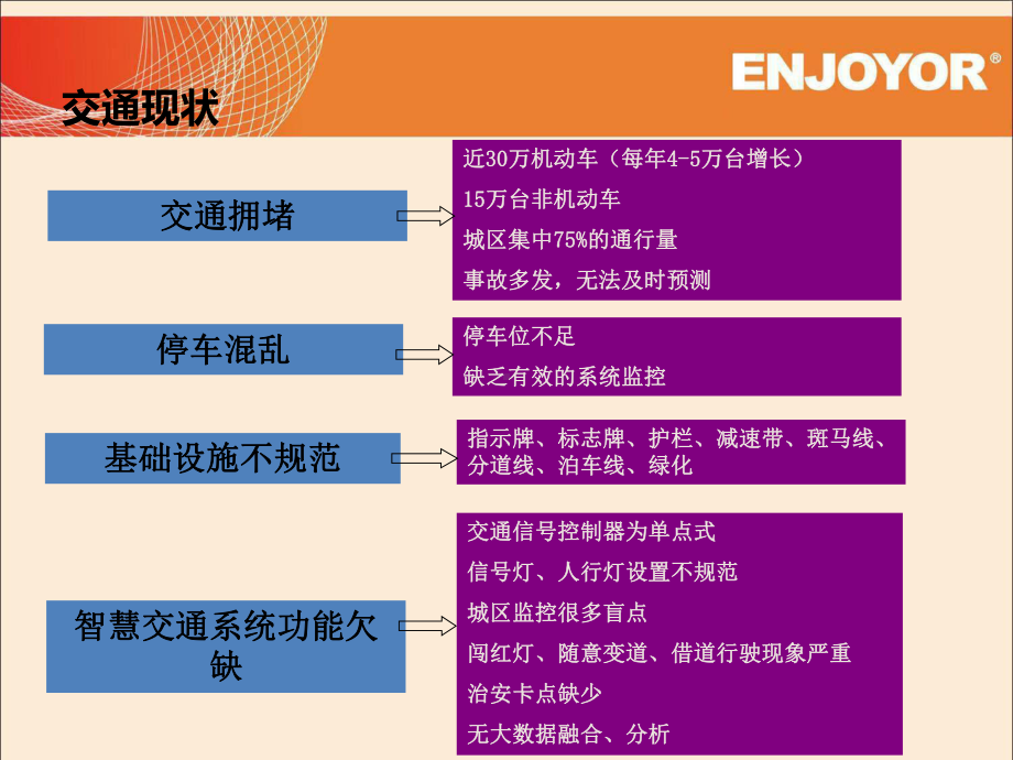 智慧交通系统课件.pptx_第2页