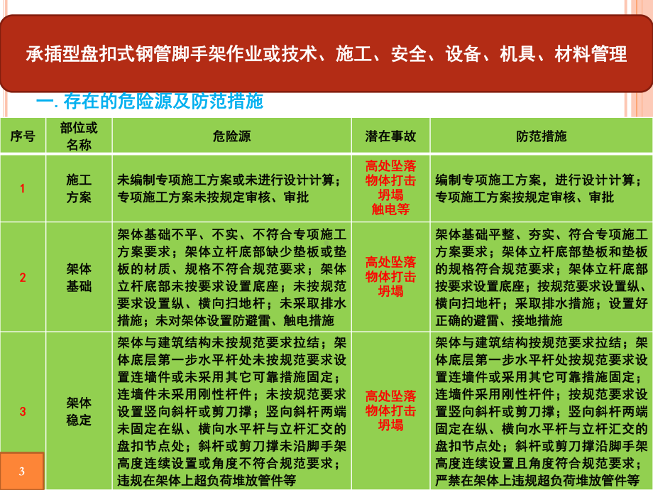 承插型盘扣式钢管脚手架工程安全风险告知培训课件.ppt_第3页