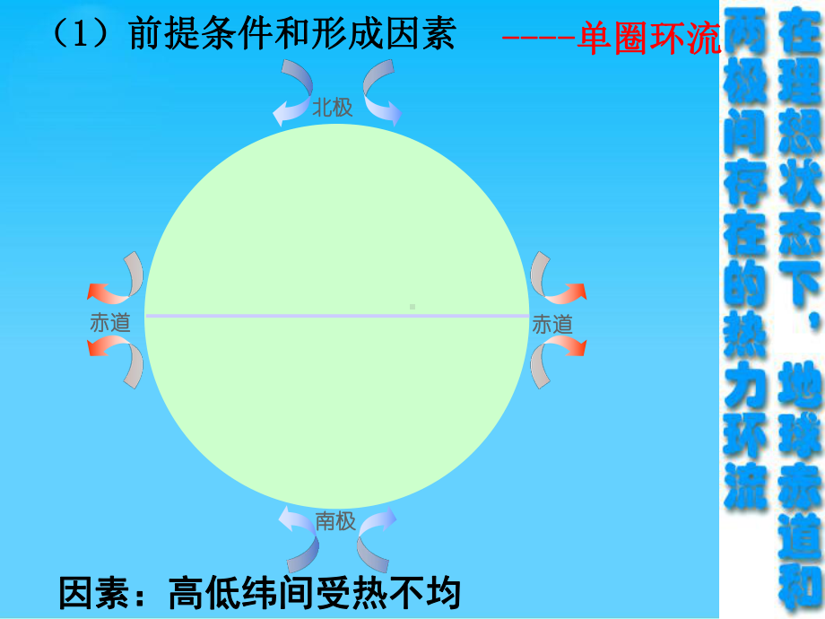 气压带和风带7人教课标版课件.ppt_第3页