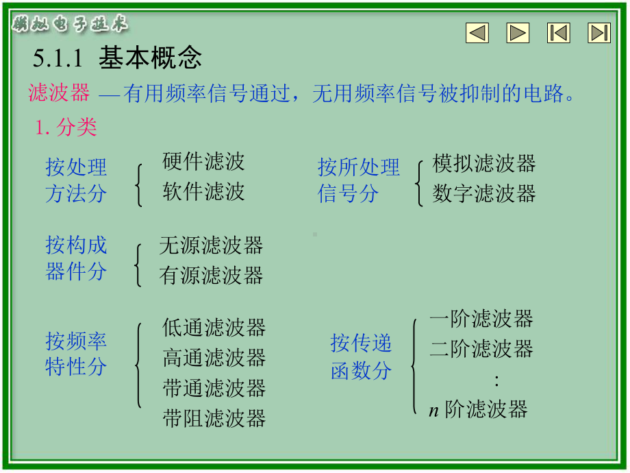 模电第3版电子教案第5章课件.ppt_第3页