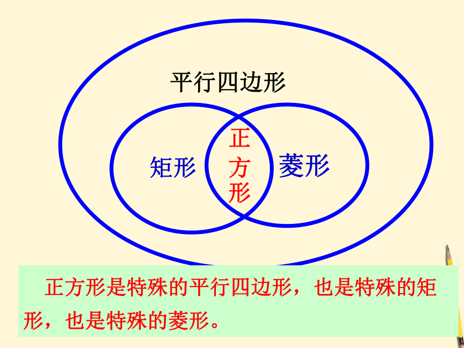 新北师大版13正方形的性质与判定(二)课件.ppt_第2页