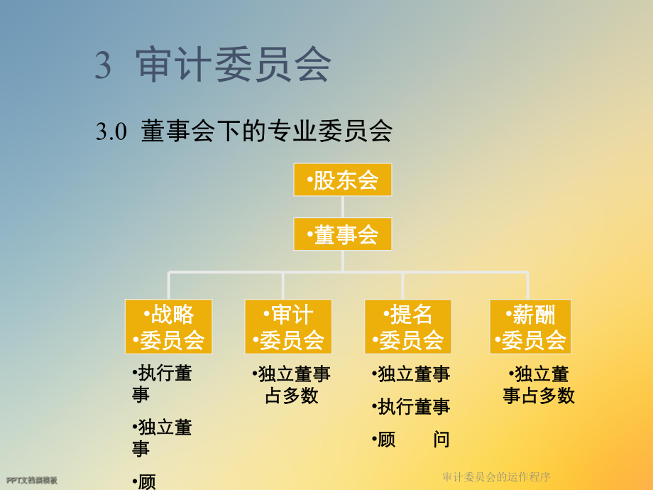 审计委员会的运作程序课件.ppt_第2页