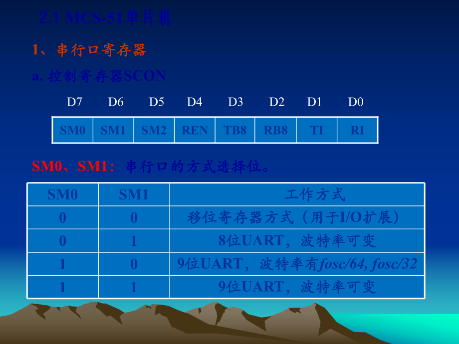 智能仪表第2章+主机电路(2.2+主机电路)课件.ppt_第3页