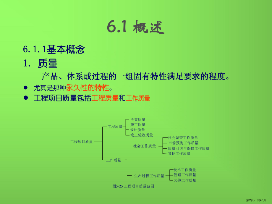 工程项目质量管理(113)课件.pptx_第2页