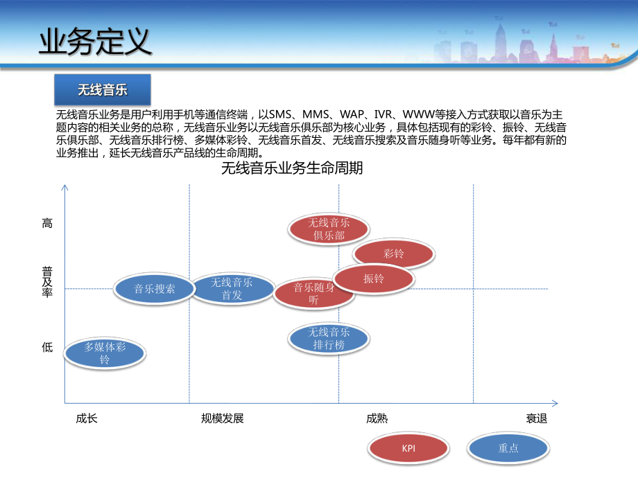 无线音乐产品及营销思路课件.ppt_第3页