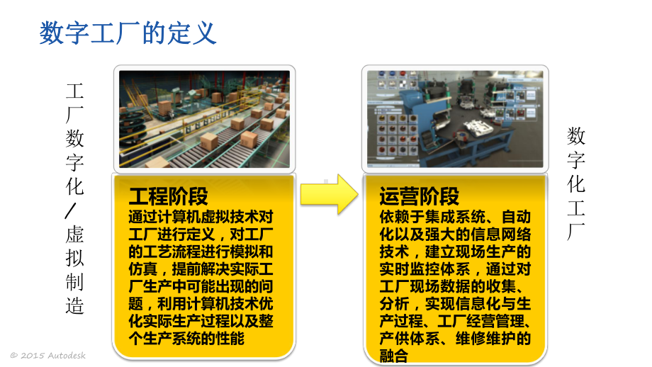 数字化工厂智能工厂探讨(谈论稿)课件.pptx_第3页