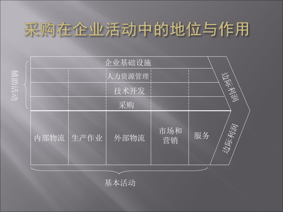 实用采购策略与谈判技巧课件.pptx_第2页