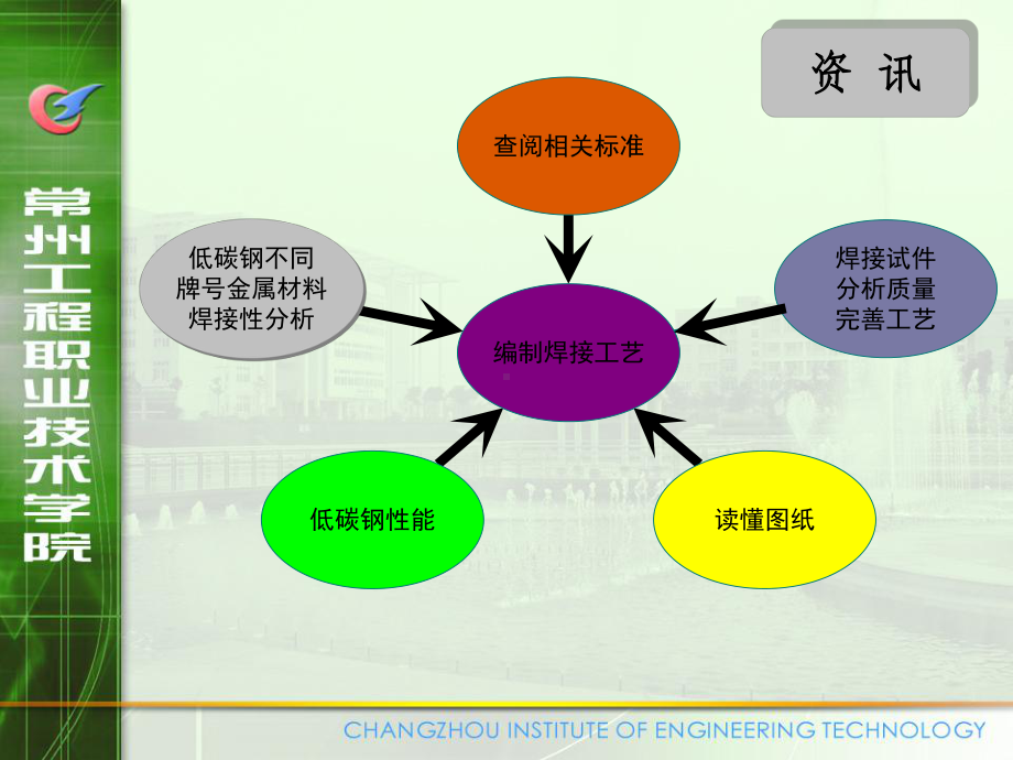 接管和储罐筒体焊接工艺编制及焊接课件.ppt_第3页