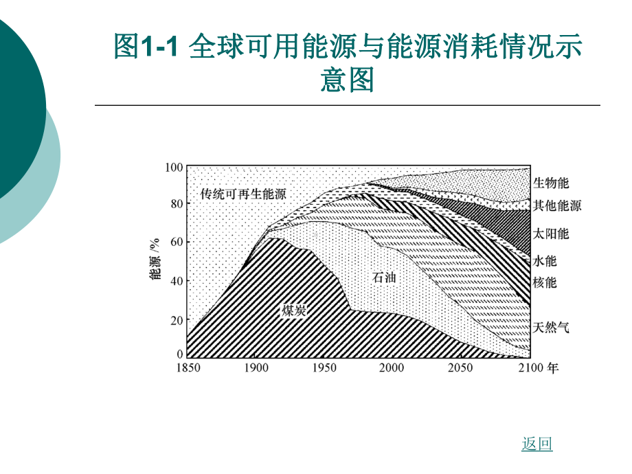 汽车电控系统结构与维修(第2版)1汽车电子控制技术概论课件.ppt_第3页