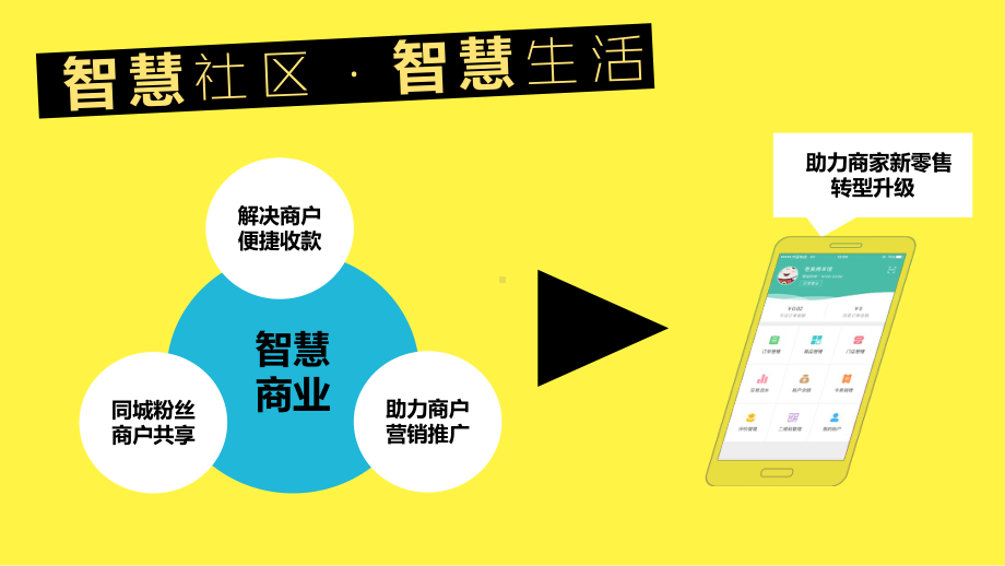 智慧社区(新零售模式、共享经济探索)课件.pptx_第3页