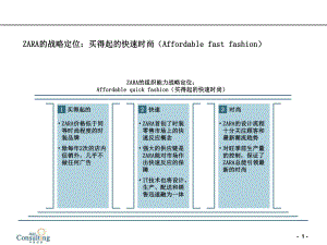 服装行业的DELLZARA快速供应链及其IT支撑课件.ppt