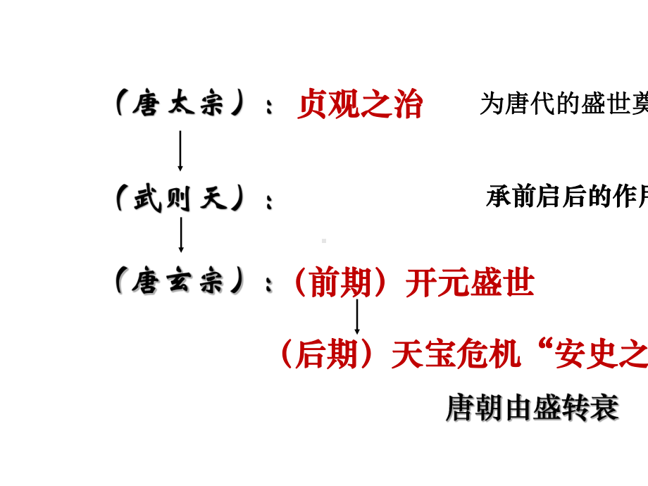 安史之乱与唐朝衰亡13课件.pptx_第1页