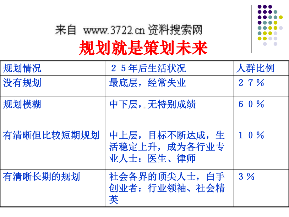 打造职业规划(32张幻灯片)课件.ppt_第2页