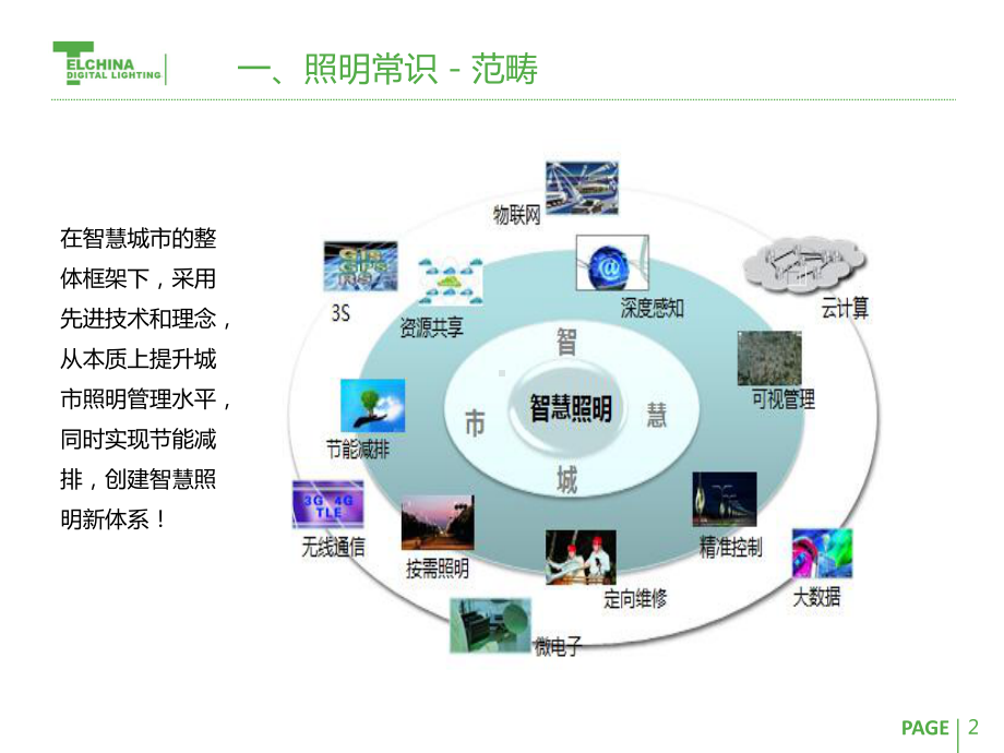 智能照明解决方案2.0课件.pptx_第2页