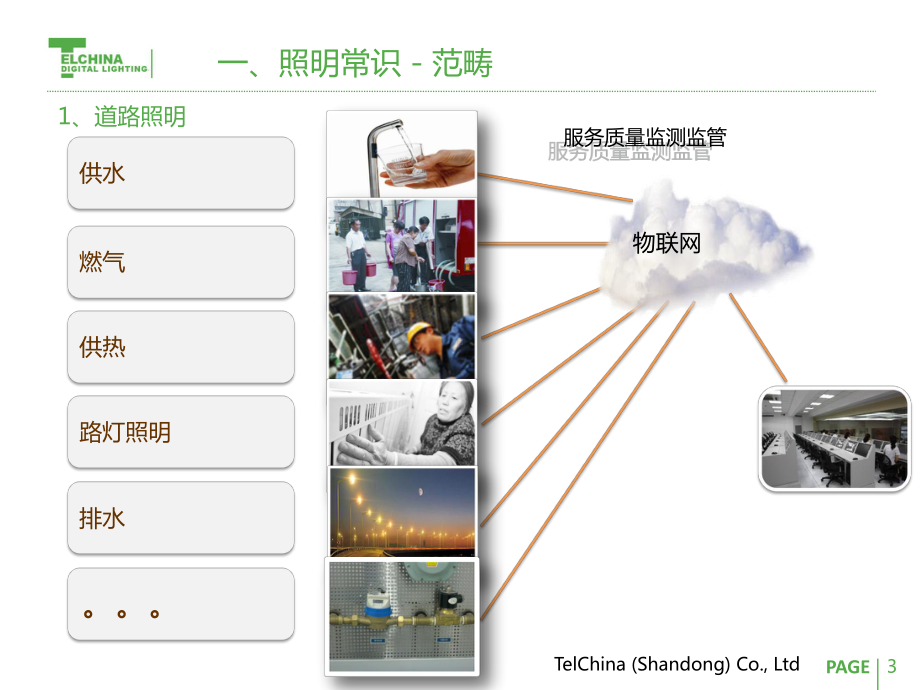 智能照明解决方案2.0课件.pptx_第3页