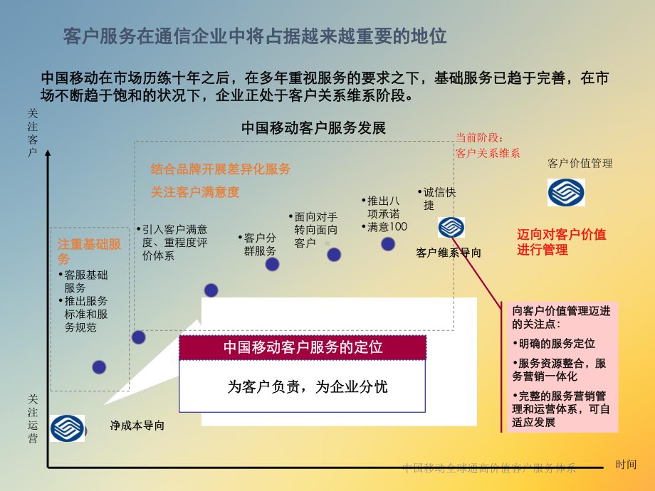 某全球通高价值客户服务体系课件.ppt_第3页