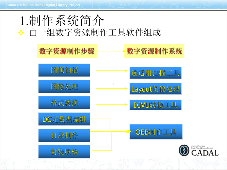 数字化制作系统课件.ppt_第3页