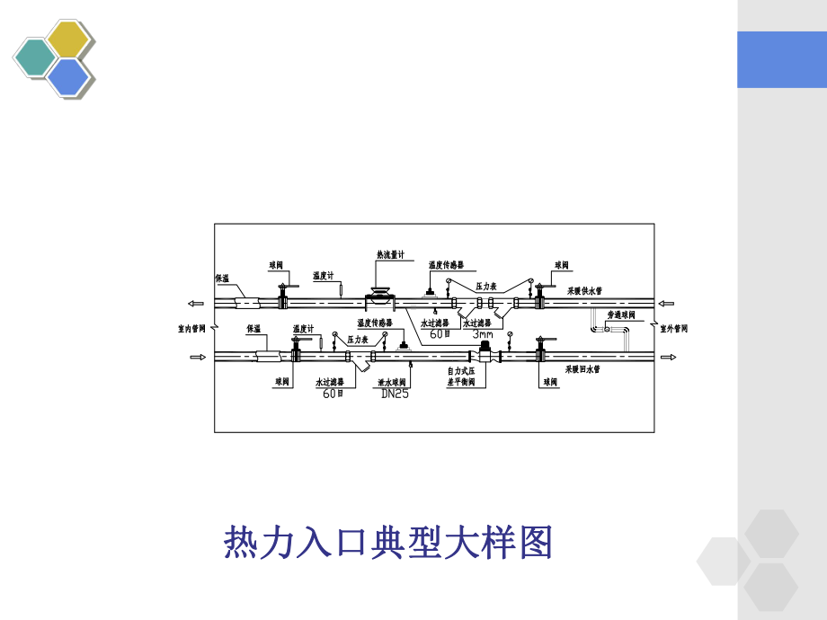 对用户供热工程常见问题的探讨课件.ppt_第2页