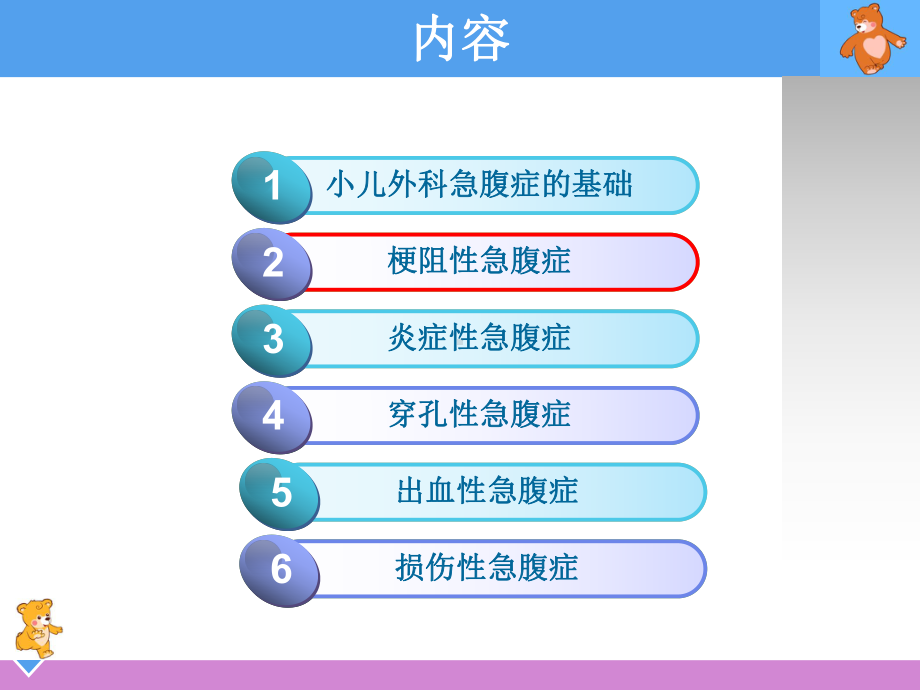 小儿外科急腹症的诊断与治疗课件.ppt_第3页