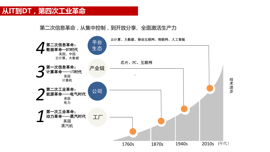 数字经济与智慧物流发展趋势课件.pptx_第2页