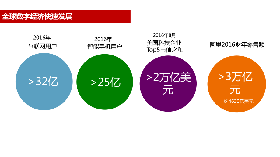 数字经济与智慧物流发展趋势课件.pptx_第3页