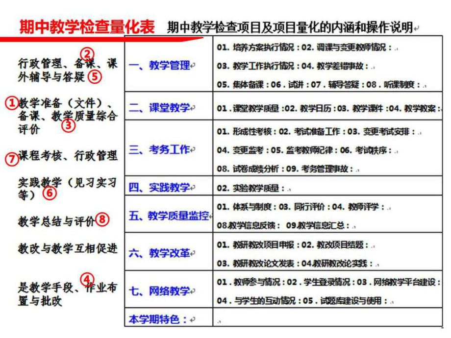 教师课堂教学质量评价课件.ppt_第2页