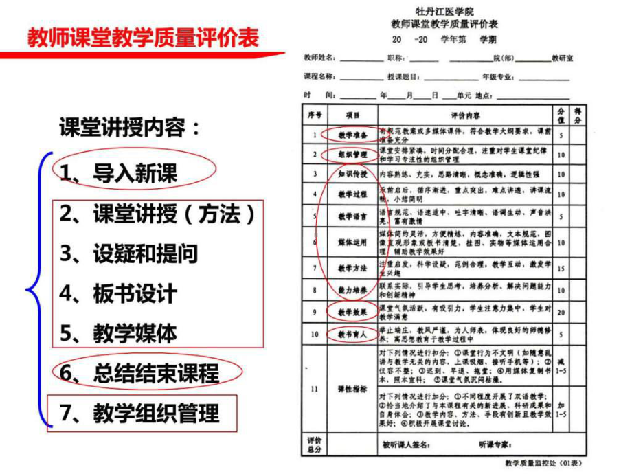 教师课堂教学质量评价课件.ppt_第3页