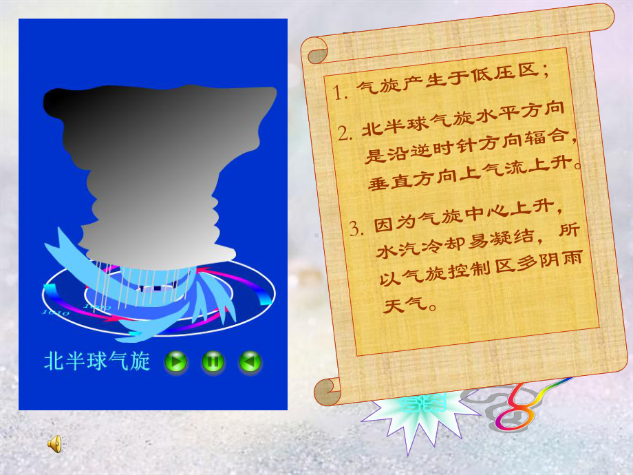 气旋与反气旋、锋面气旋及天气系统的判读解读课件.ppt_第3页