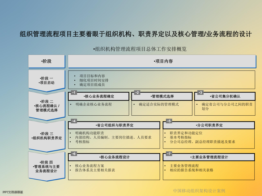 某组织架构设计案例课件.ppt_第2页