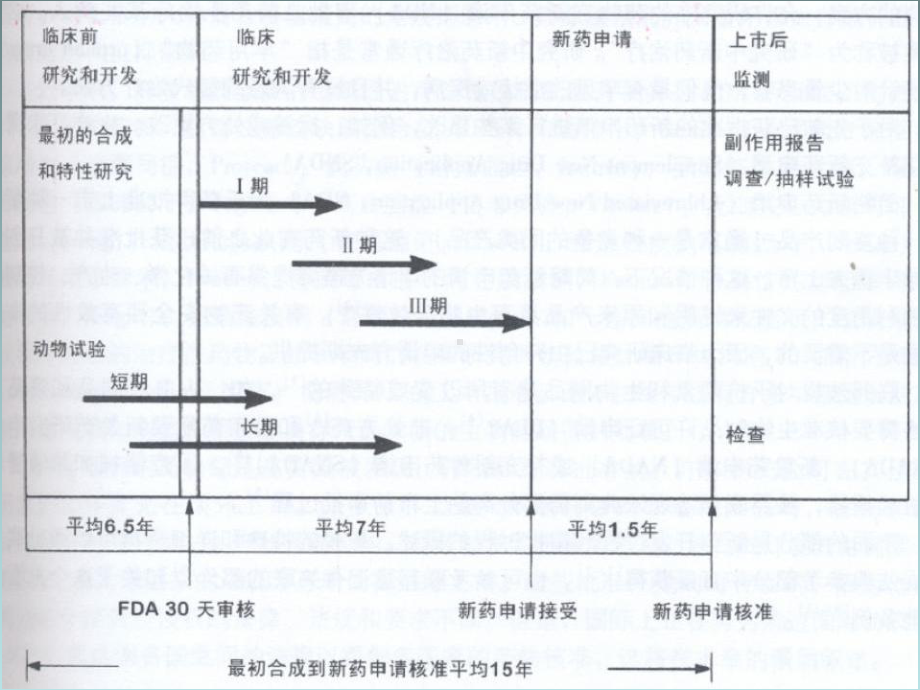 新药研发的流程课件.ppt_第2页