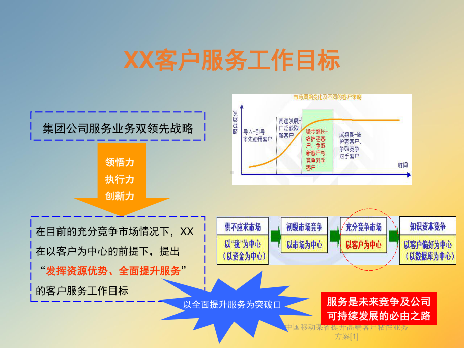 某某省提升高端客户粘性业务课件.ppt_第3页