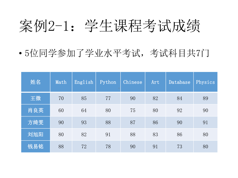 数据科学技术与应用2多维数据与计算课件.pptx_第3页